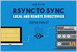 Using rsync To Synchronize LocalRemote Systems